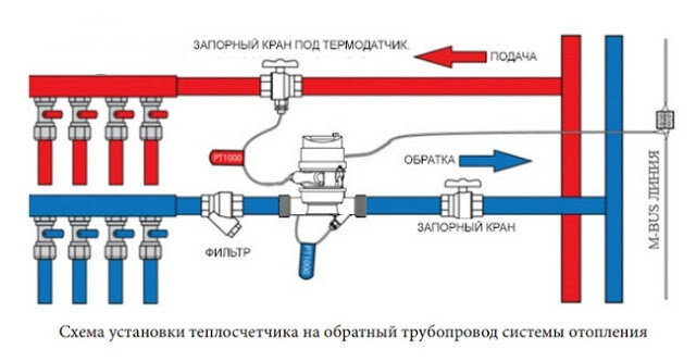 Теплосчетчики на отопление в многоквартирном доме