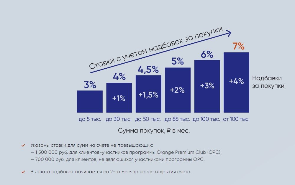 Накопительный счет лучшие проценты