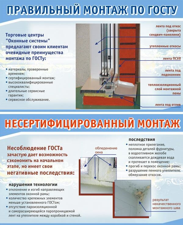 Установка окон по ГОСТу, правильный монтаж окна, инструкция - Полезная информация от специалистов