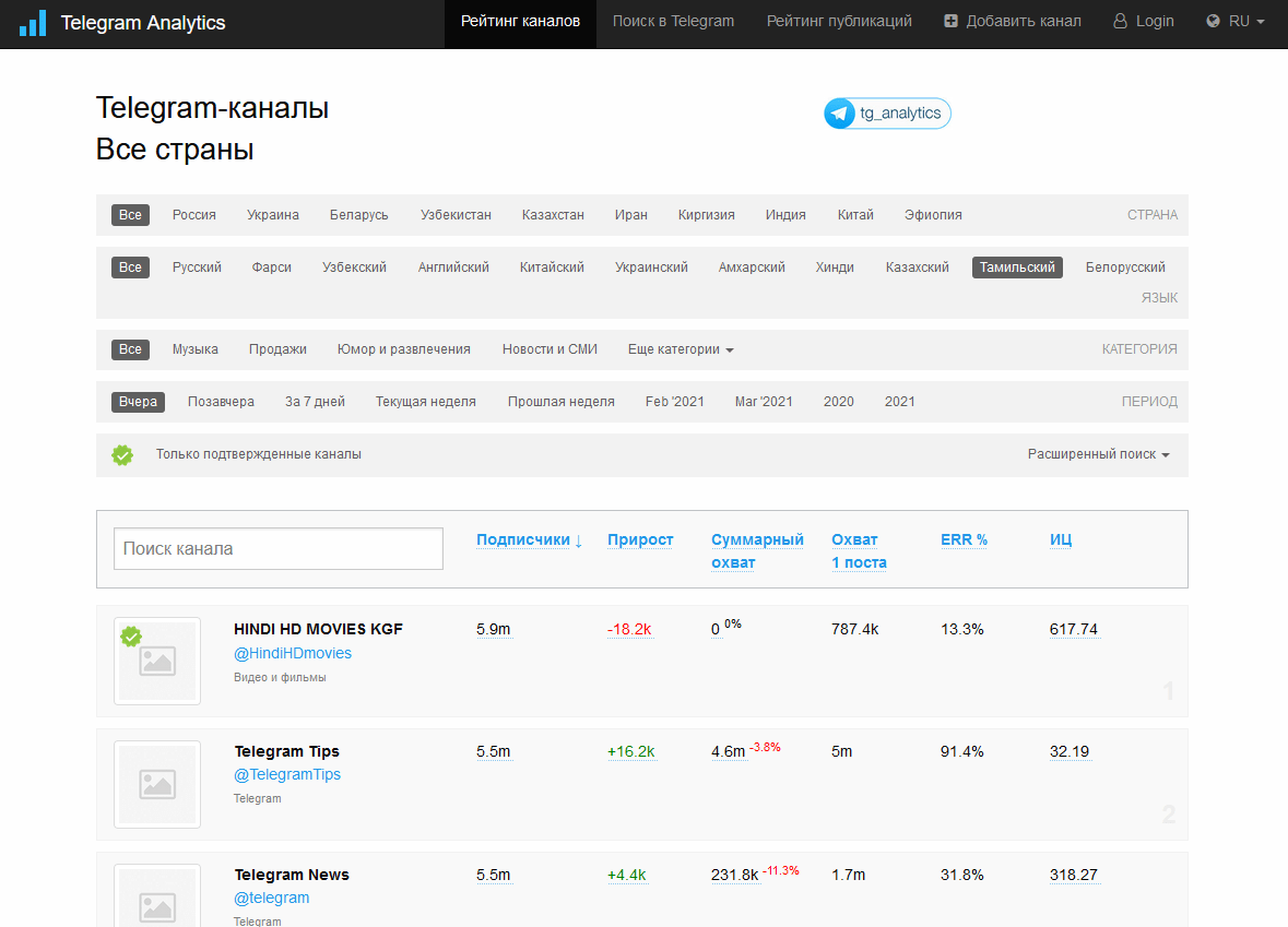 Как подписаться на Телеграмм канал | Sdelaicomp.ru | Дзен