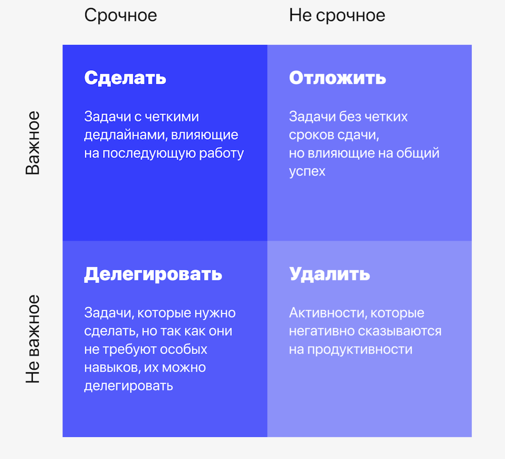 Приоритеты задач windows