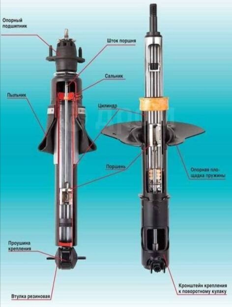 Развод на бесплатной диагностике ходовой… Или как мне стойки за дарма ...
