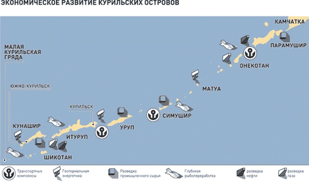 Название российских островов. Курильская гряда. Острова, принадлежащие Японии. Острова Курильской гряды на карте. Острова Курильской гряды названия на карте. Спорные острова Японии и России на карте.