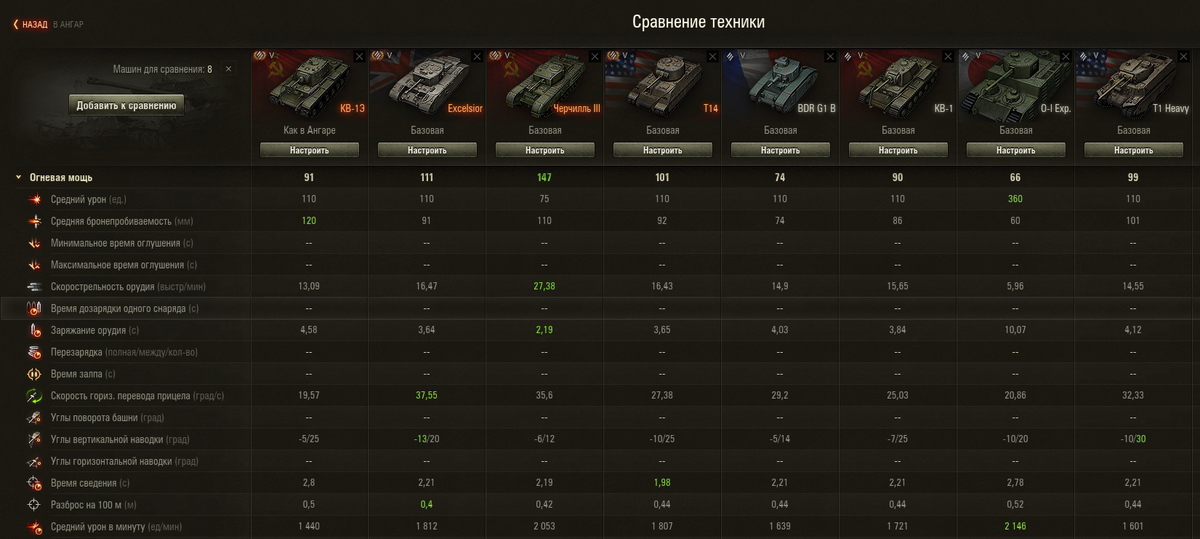 Взял для сравнения почти всех тяжей пятого уровня