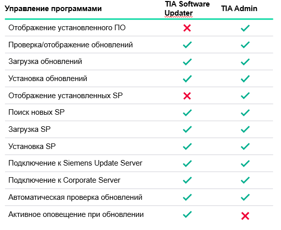 Все инструменты личный кабинет поставщика. Программы для системного администратора. Схема почтовой лицензии. Аскид. Управление лицензиями программы.