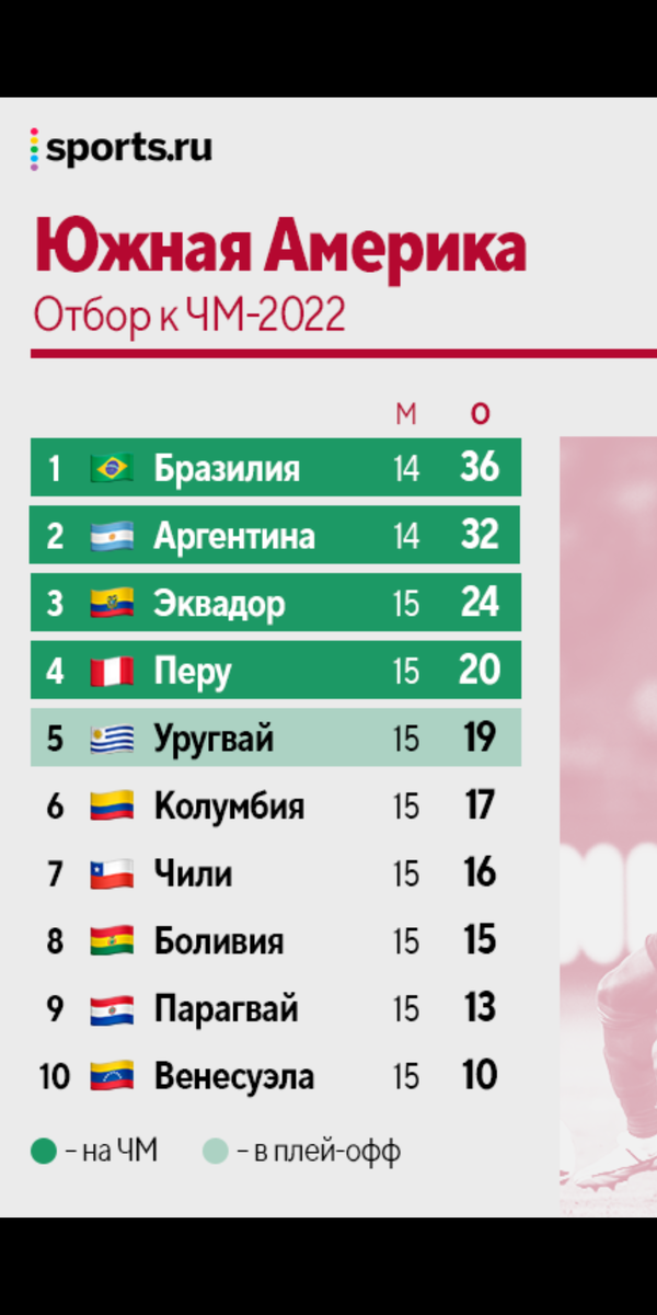 Вот как выглядит таблица на данный момент