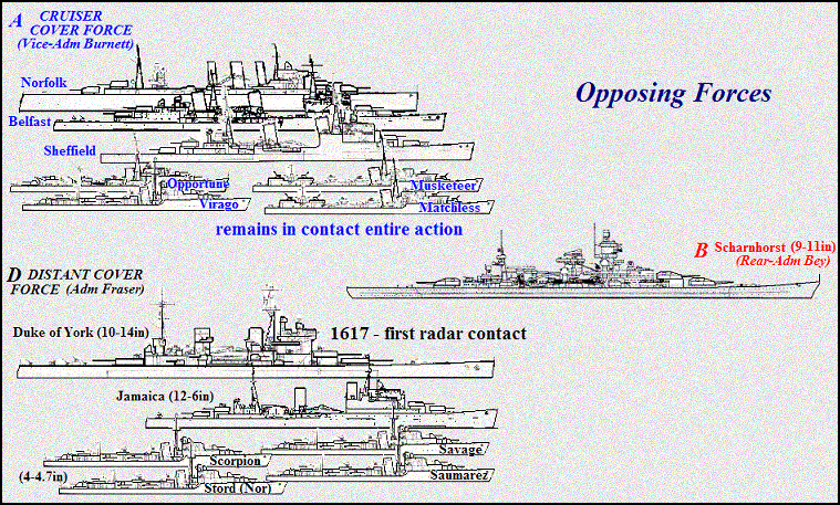 Силы сторон.    Изображение из свободного доступа