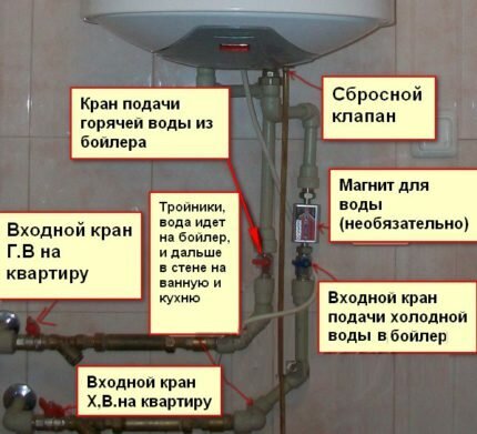 Как правильно слить воду из водонагревателя - слив воды из бойлера самостоятельно