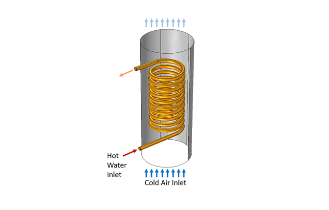 Горячая вода протекает по медному змеевику, который проходит через канал с холодным воздухом.