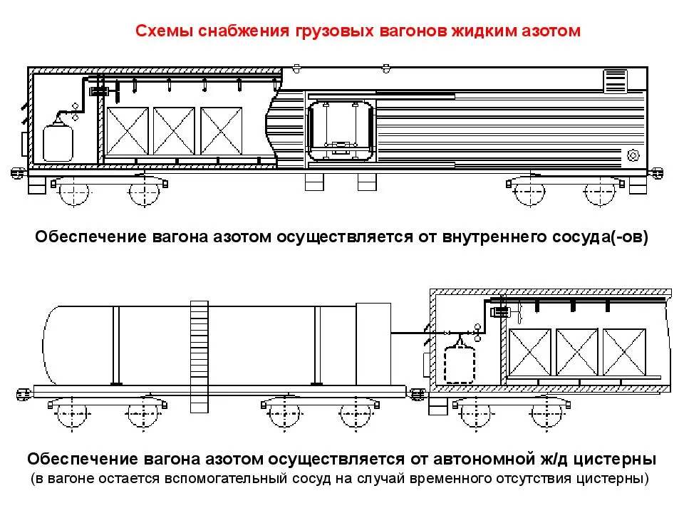 Схема вагон склад