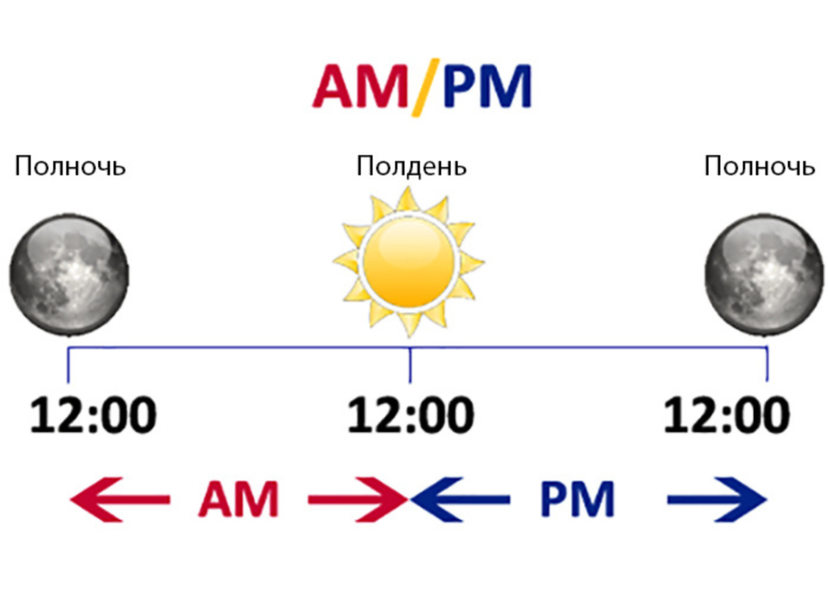 Am pm картинка