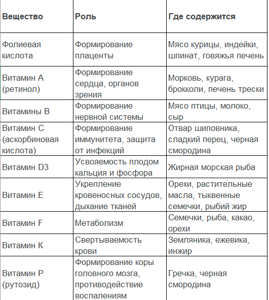 Повторите аборт. Блок отказа эмбриональной имплантации