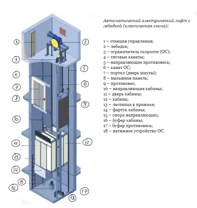 Подъемники и лифты для частного дома и коттеджа в Уфе - цены и установка от ЛПЦ 