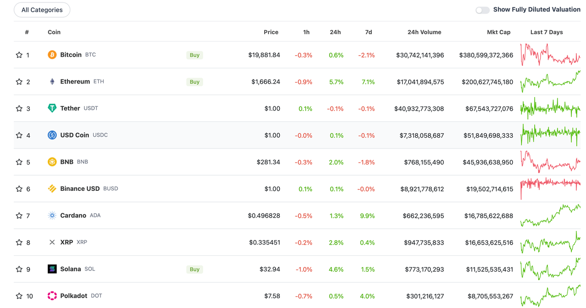    Интерфейс платформы CoinGecko