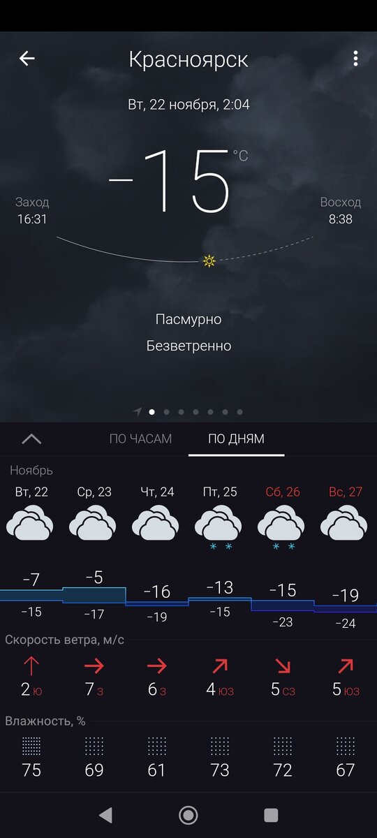 Погода в Красноярске. 