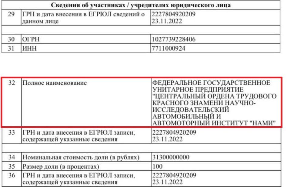     Собственность оформлена 23 ноября. Фото: выписка из ЕГРЮЛ