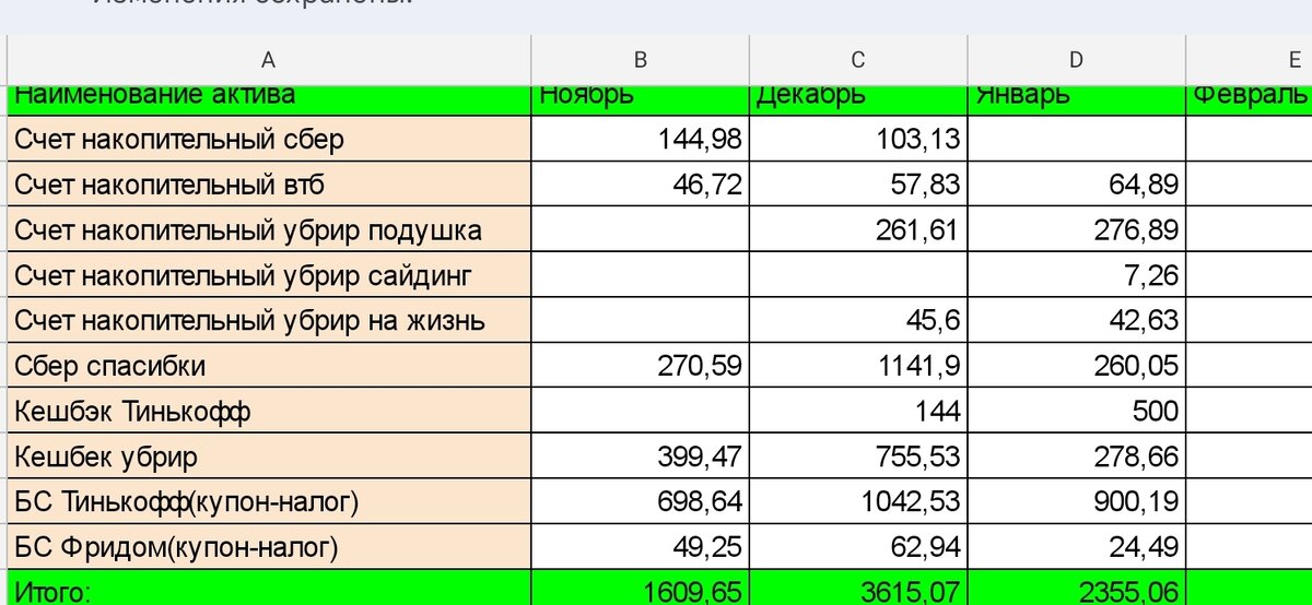 2355 получилось в этом месяце