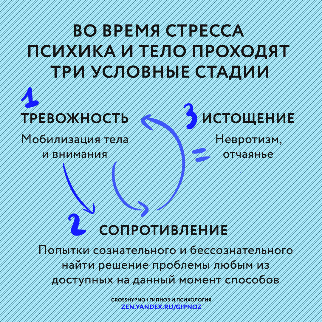 Этапы здоровых отношений. Психологические этапы отношений. Типы отношений между мужчиной и женщиной в психологии. Этапы в отношениях мужчины и женщины психология. Здоровые отношения между мужчиной и женщиной психология.