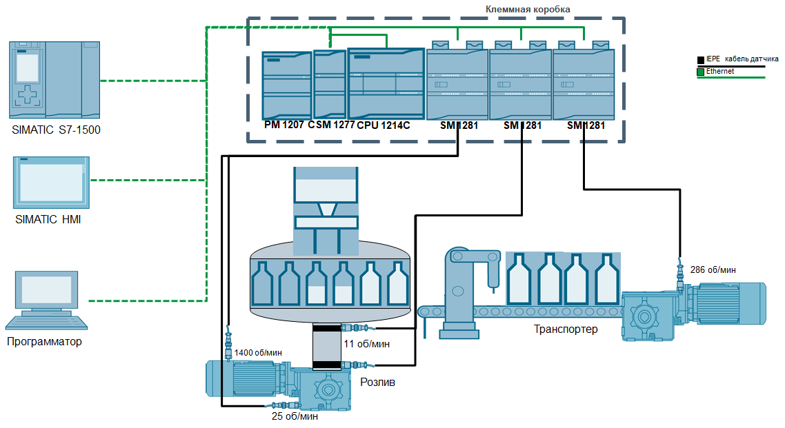 Cms 1200. Siemens SIMATIC s7-1200 схема. Siemens s7 1200 схема. Siemens s7-200 схема. Вибродиагностика схема.