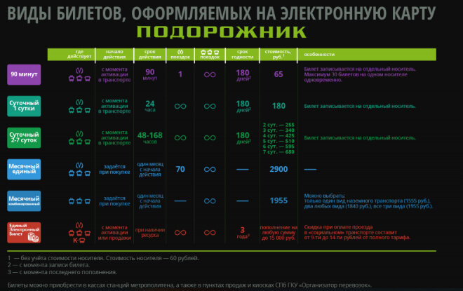 Сколько стоит карта на месяц на автобус