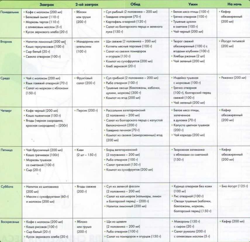 План питания на 1200 ккал: 3 варианта меню, продуктовая корзина, правильные блюда, преимущества