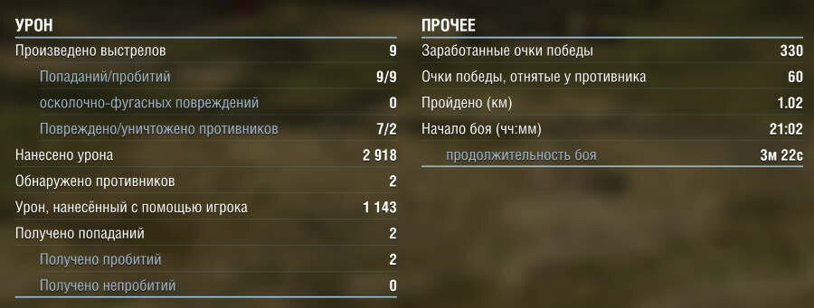 -2
