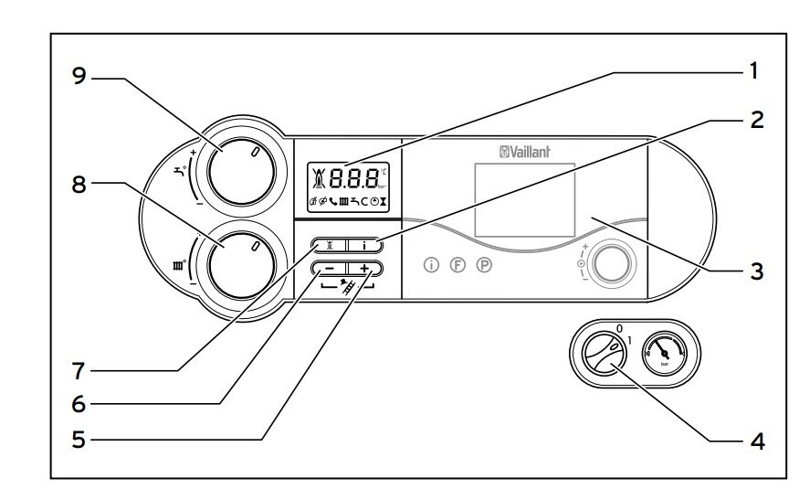 Панель управления котла Vaillant atmoTEC / turboTEC plus