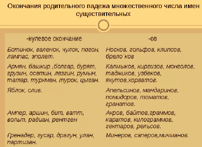 Окончания ов в родительном падеже множественного числа