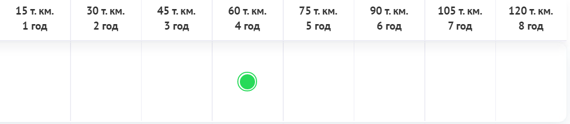 Что менять и на каком пробеге? Таблица проведения Т.О. Volkswagen ...