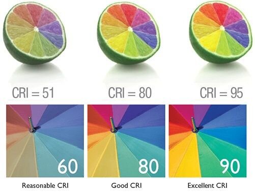 Как при одной цветовой температуре по разному выглядят цвета из-за CRI