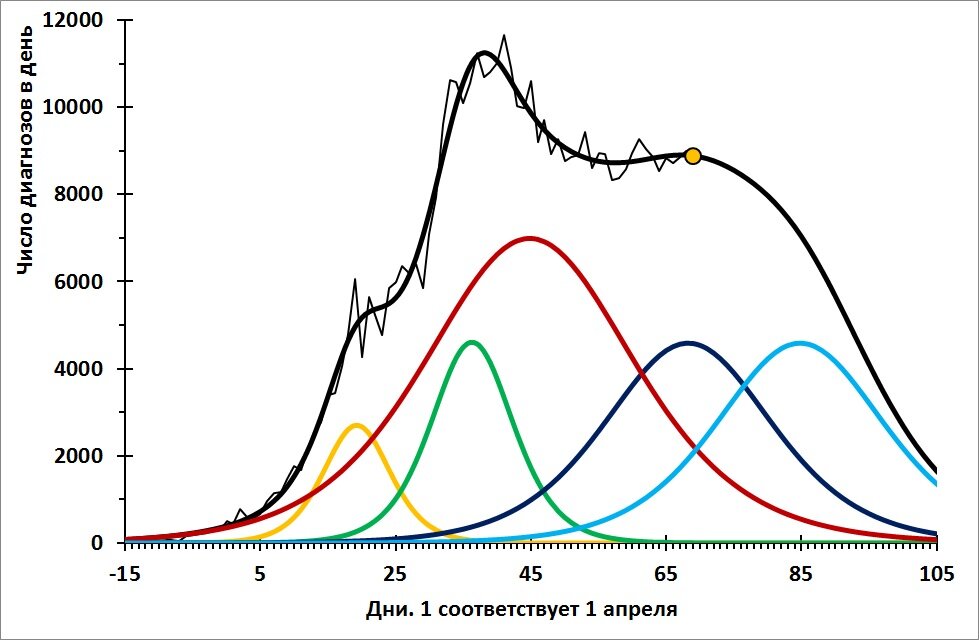 норвежский прогноз на неделю