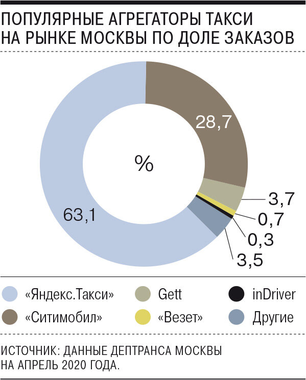 Карта таксиагрегатор банковская