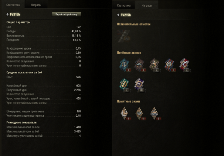 Скрин с моего аккаунта статистика танка FV215b 