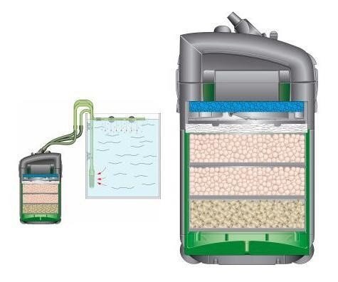 Фильтр для маленького аквариума, какой выбрать: отзывы, рекомендации!