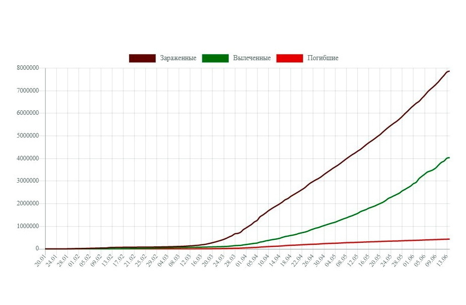 Фото: coronavirus-monitor.info