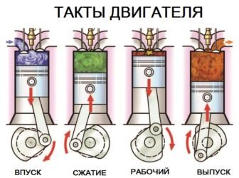 Как работает двигатель самолета: из чего он состоит и как устроен