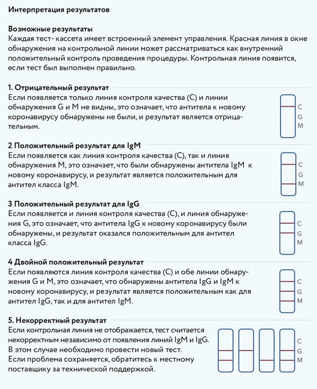 Как узнать тест на ковид. Экспресс тест на антитела к коронавирусу. Экспресс теста на Covid-19 IGM+IGG. Экспресс тест на антитела к Covid 19. Экспресс тест на коронавирус 2 полоски.