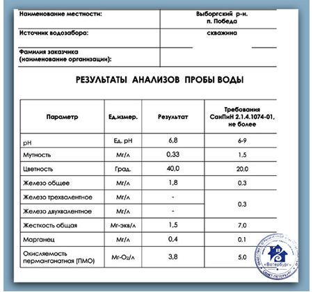 Составление плана лабораторных исследований