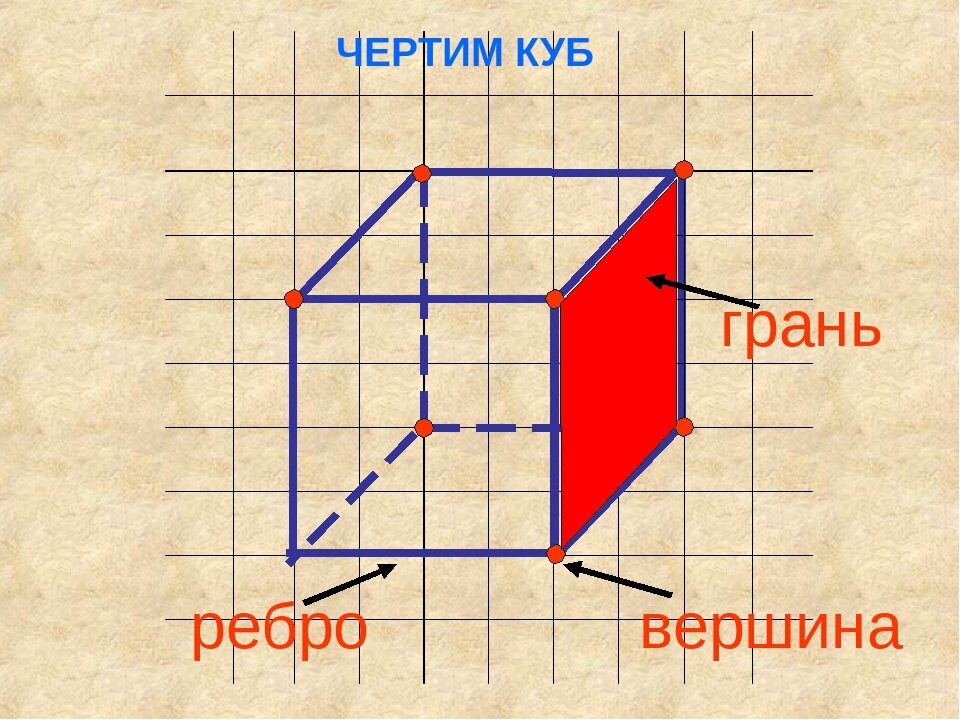 Ребро куба равно см. Куб грани ребра вершины. Грань ребро вершина Куба. Грани и ребра Куба. На грани.