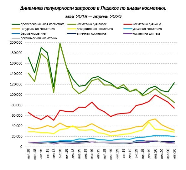 Инфографика: «AnalyticResearchGroup» по данным Яндекс Wordstat