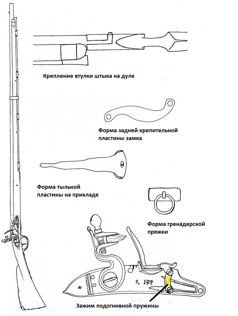 Ружье образца 1808 года