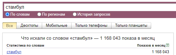 данные сервиса Яндекс Wordstat