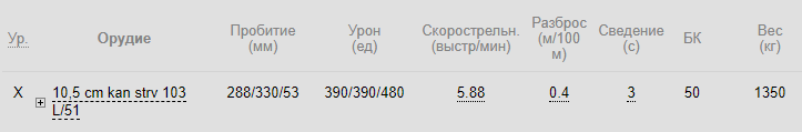 Орудие
