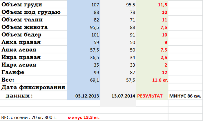 Краткая таблица.