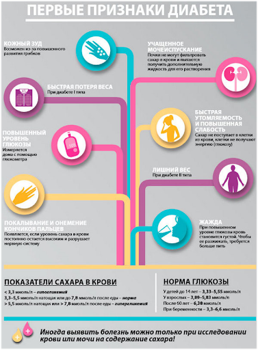 Таблица взята с сайта http://cgon.rospotrebnadzor.ru/