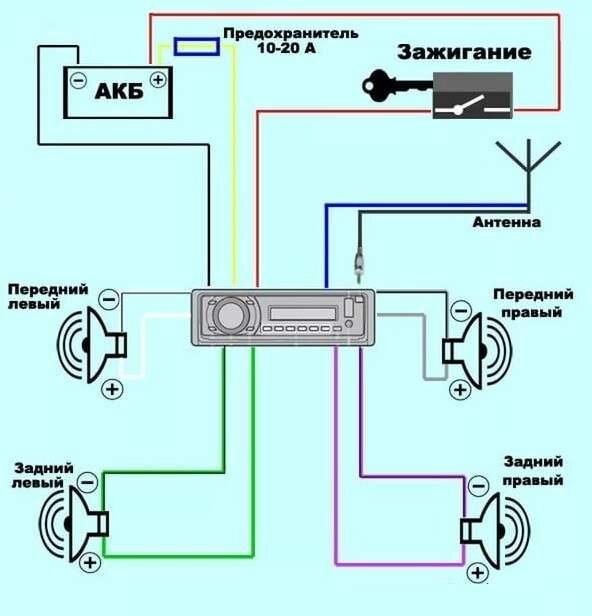 Установка двух (второй) магнитолы