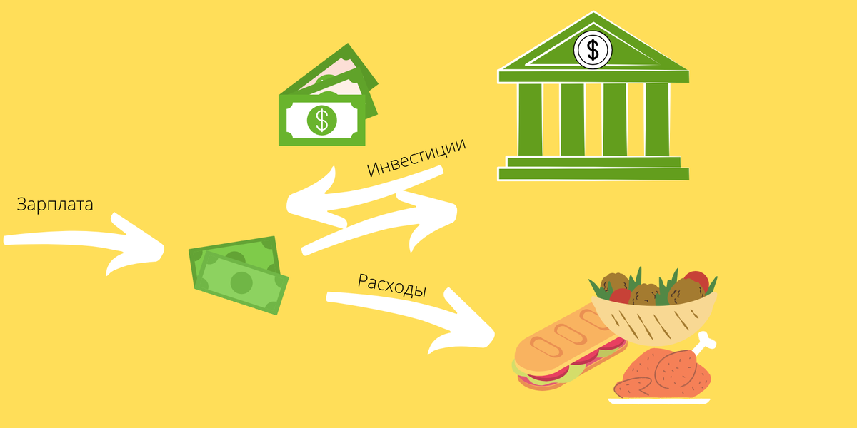 Инвестиции приносят нам дополнительный доход