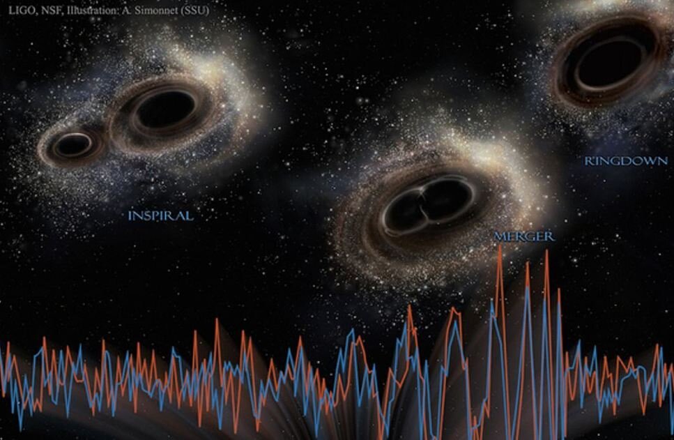 Как звучит космос. Ligo гравитационные волны. Звук черной дыры. Слияние черных дыр. Звук чёрной дыры в космосе.