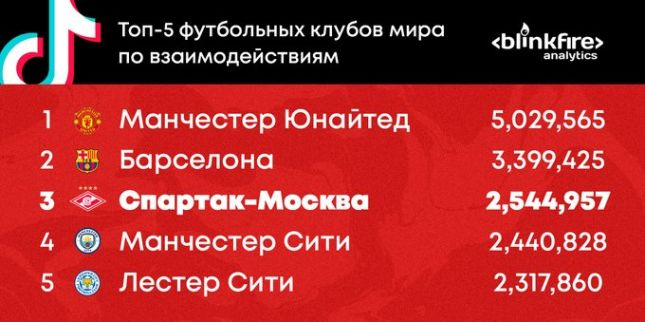 Фото из интернета.