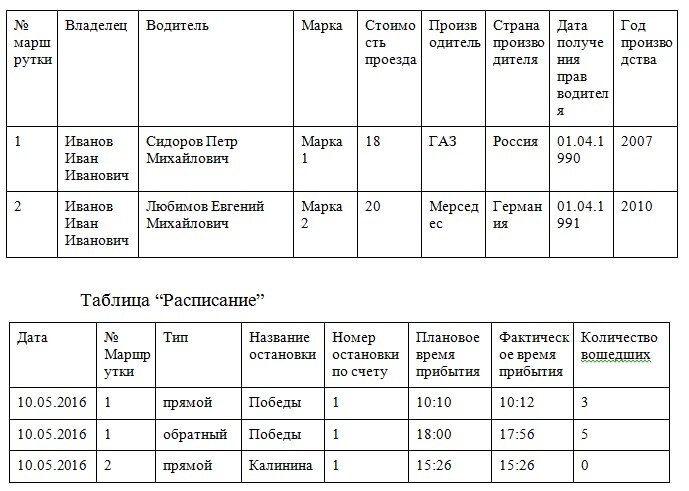 Расписание маршруток щучье. Расписание в access. Расписание занятий в access. Расписание поездов баз данных аксесс.